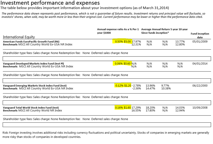 Calculate 401k Fees